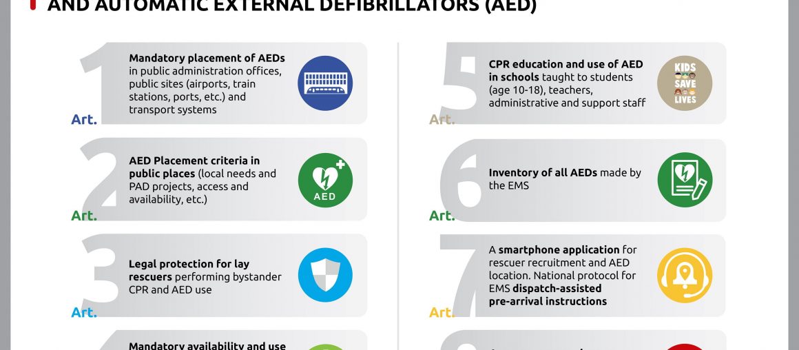 New Italian AED laws celebrare la vita
