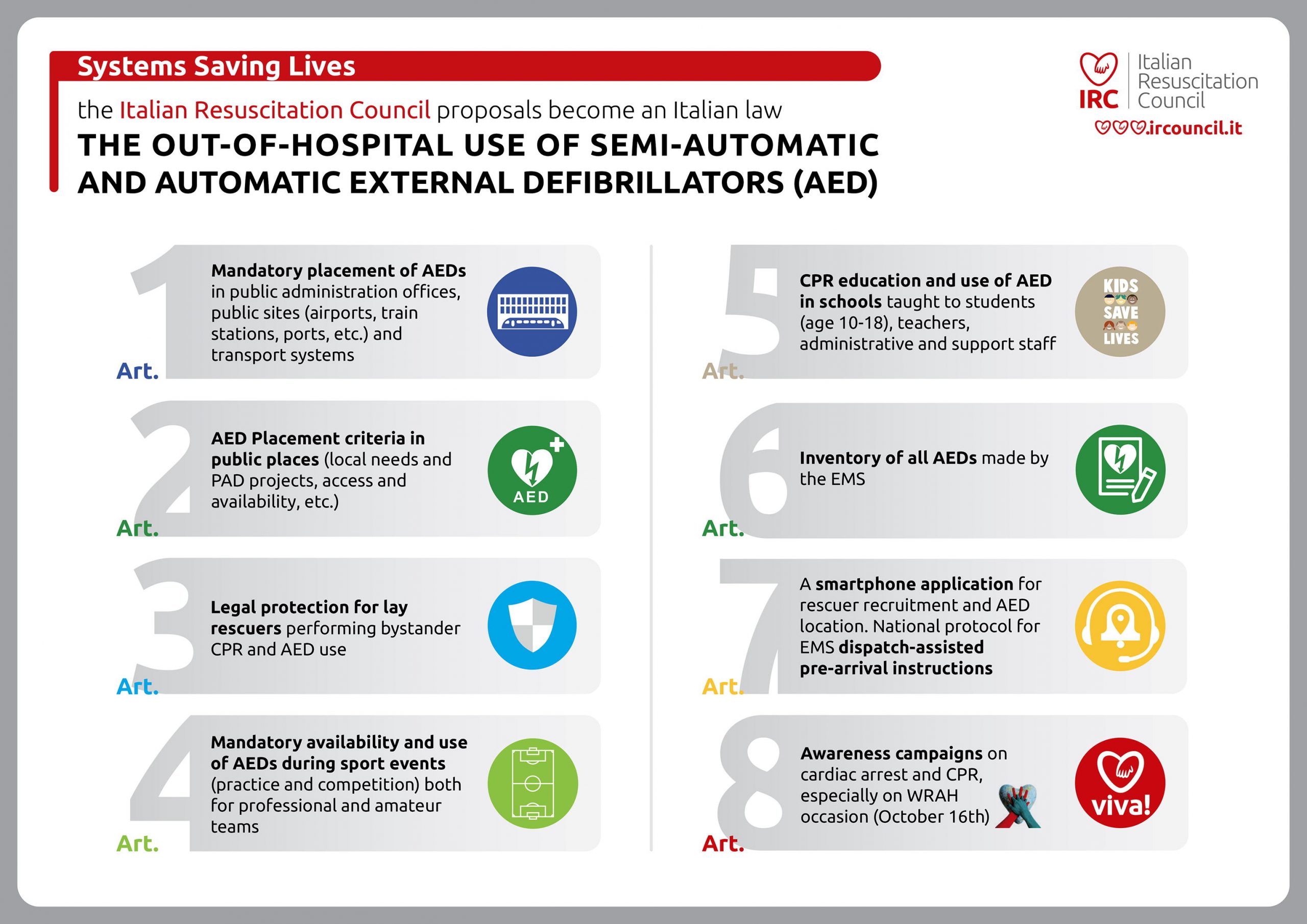 The eight key elements of Italy’s new AED laws for responding to out-of-hospital cardiac arrest.